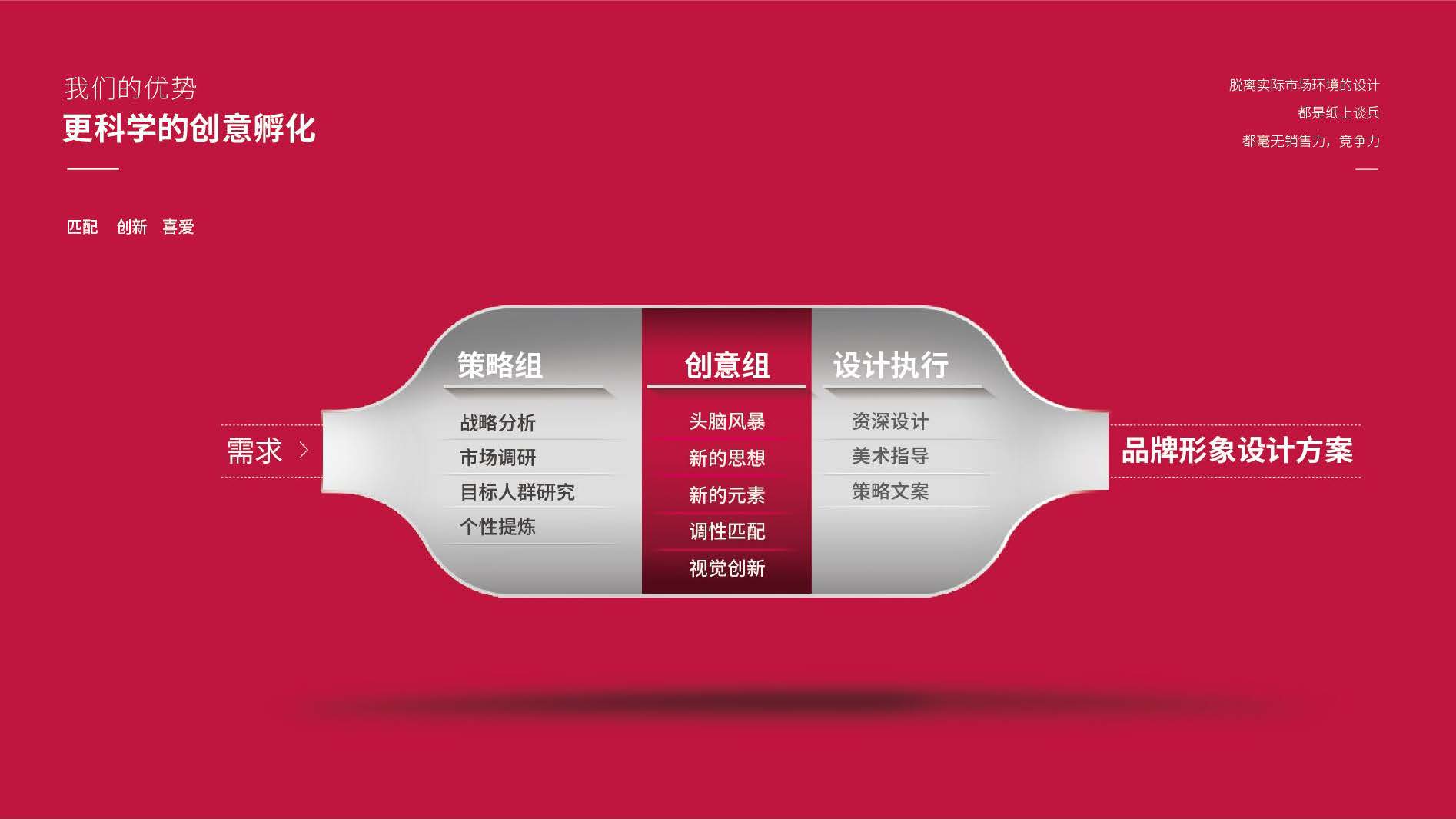 生命活力品牌包裝方案