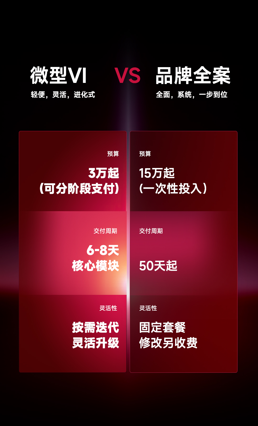 微型VI的優(yōu)勢